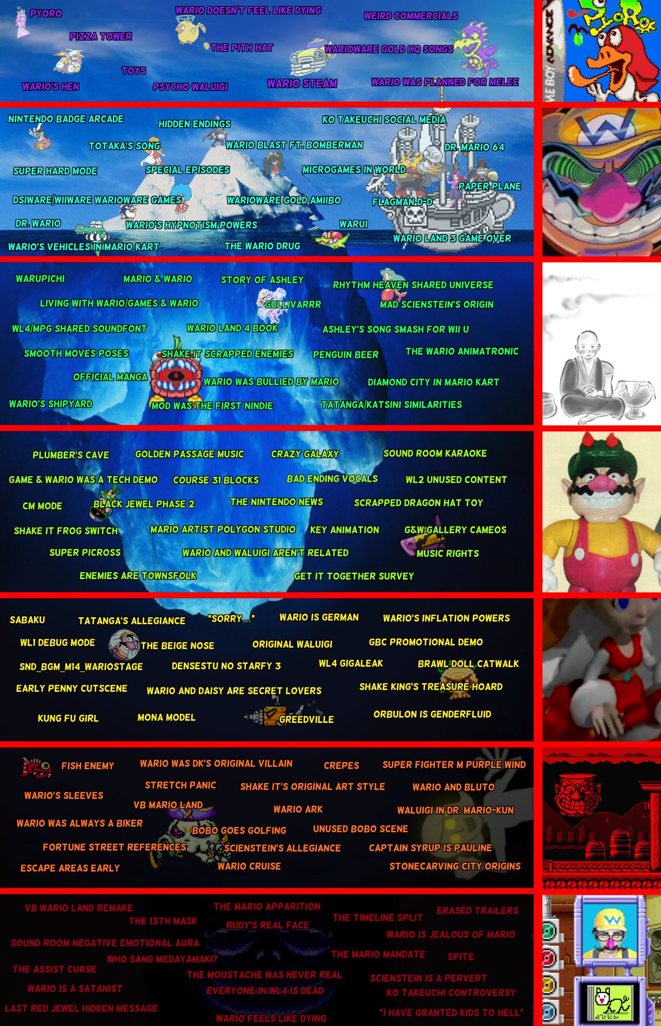 Wario Iceberg 2.jpeg