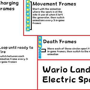 Wario Land 4 Electric Spark Sprites