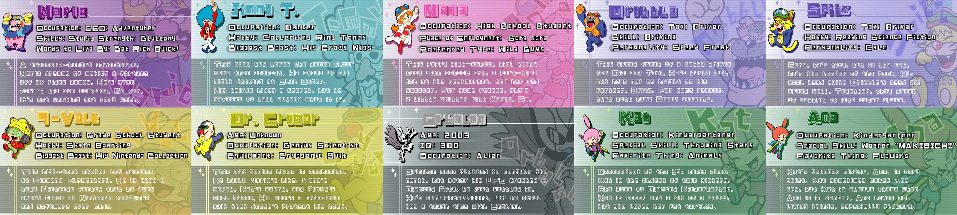 Character Profiles
