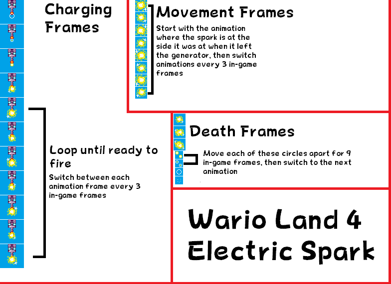 Wario Land 4 Electric Spark Sprites