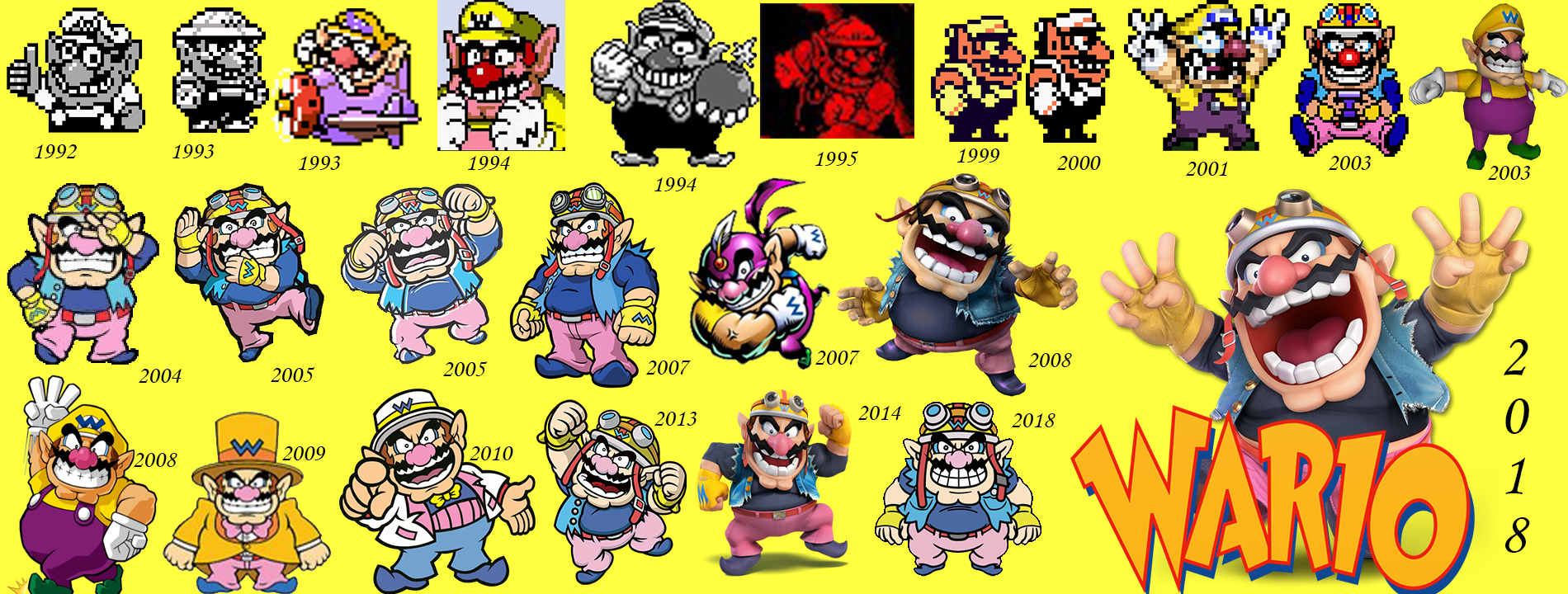 Wario Timeline Poster